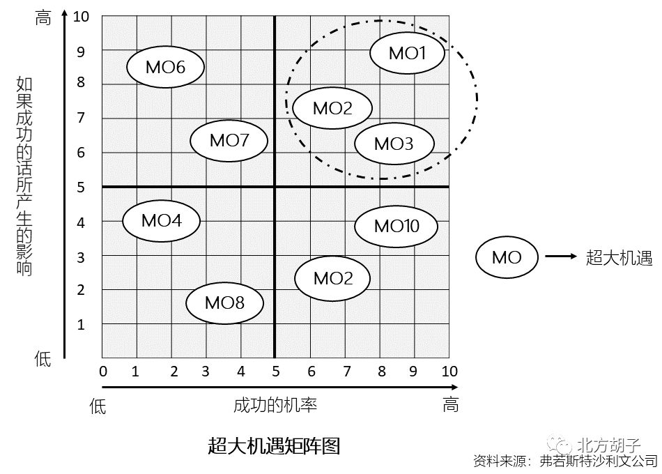 大趋势是什么意思