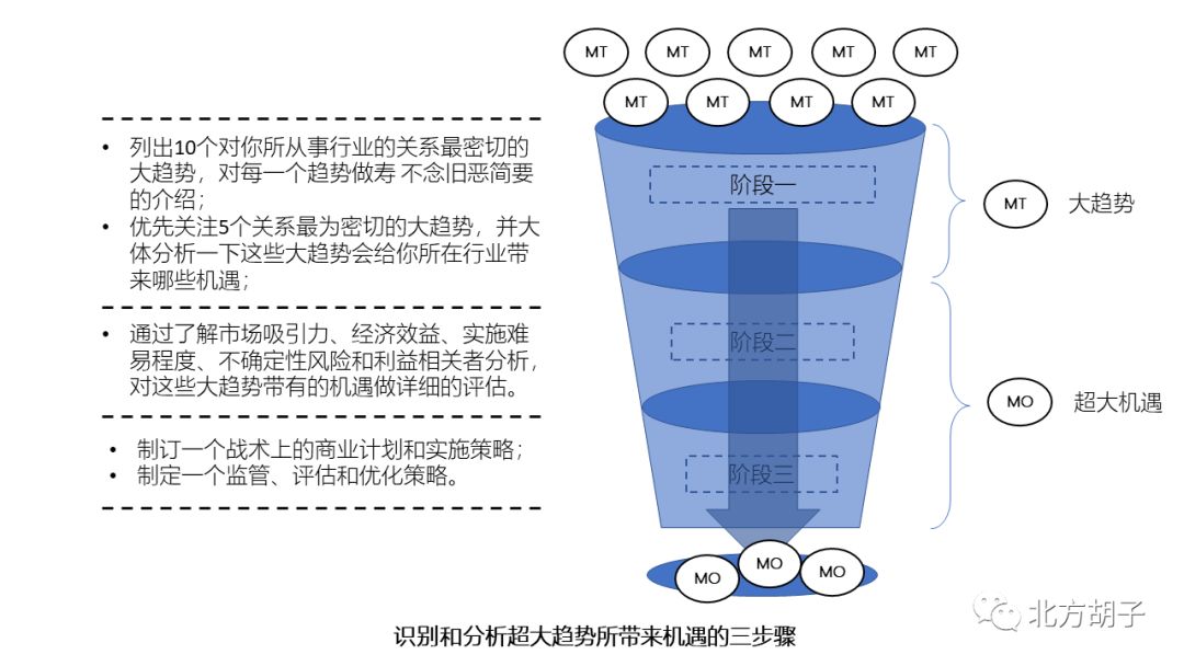 大趋势是什么意思