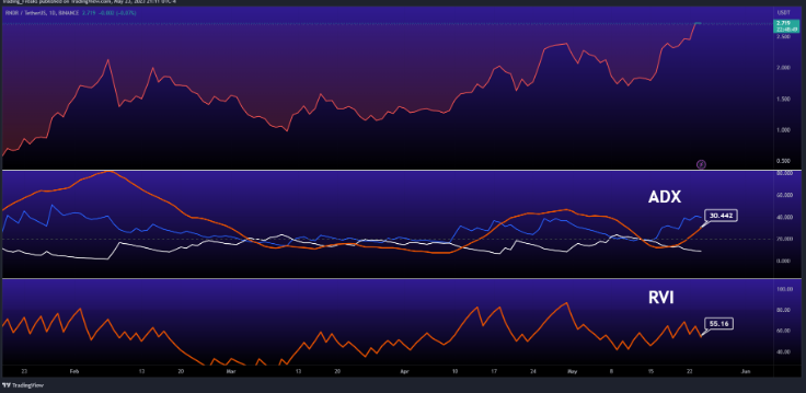 RNDR价格预测 — RNDR 会很快达到 5 美元吗？