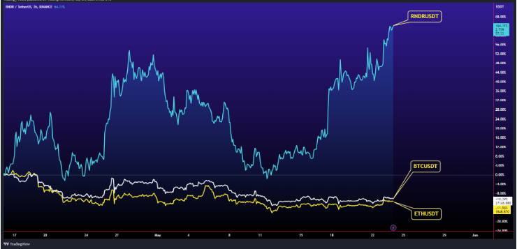 RNDR价格预测 — RNDR 会很快达到 5 美元吗？