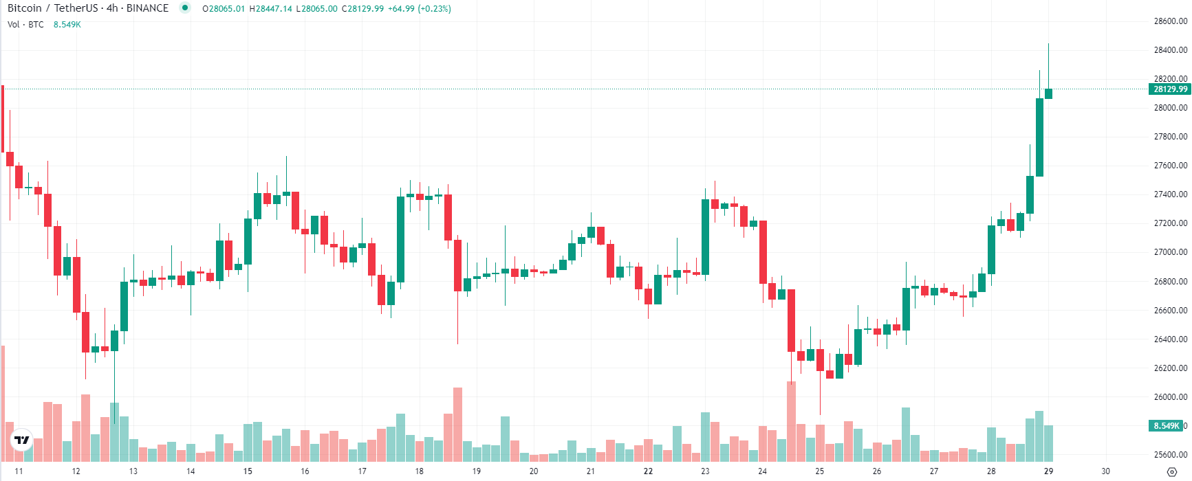债务上限达成协议 即将到来的6月我们可以关注什么?