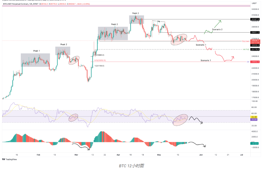 本周这五种加密货币的投资者应该期待什么?