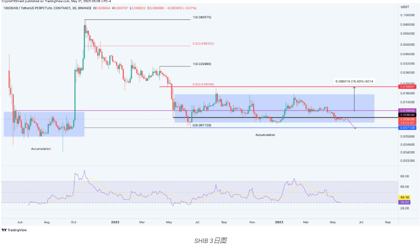 本周这五种加密货币的投资者应该期待什么?