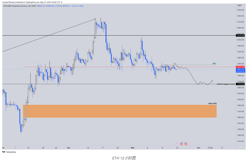 本周这五种加密货币的投资者应该期待什么?