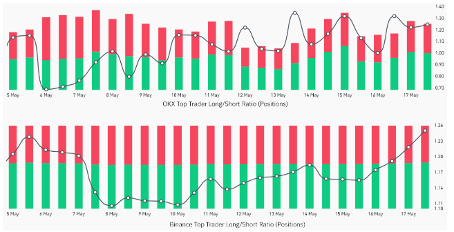 比特币的市场结构看涨 何时反弹至28000美元？