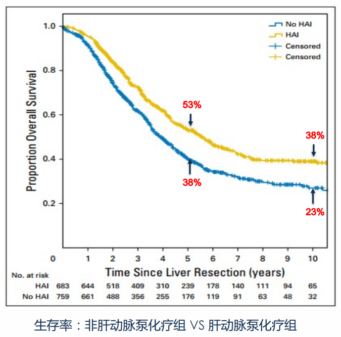 化疗为什么用泵诧异！为何国内建议先化疗，美国医生却直接一次性切除7个病灶？_https://www.jmylbn.com_新闻资讯_第7张