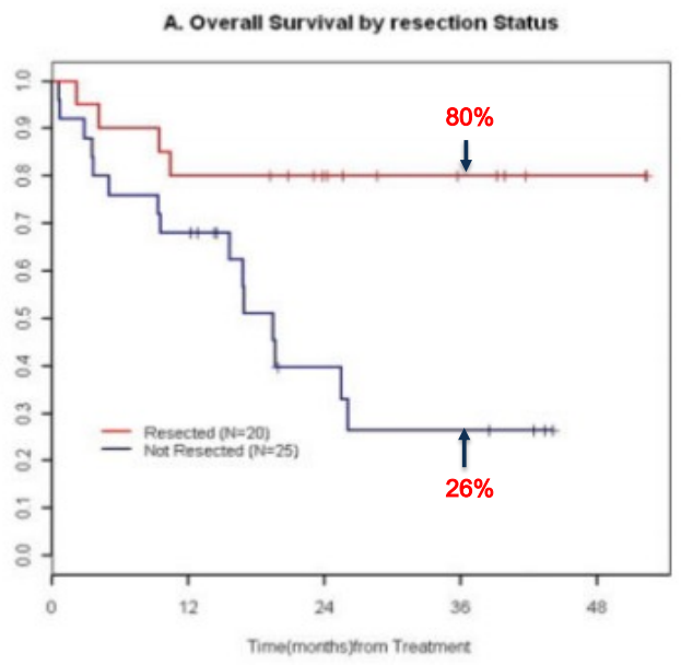 化疗为什么用泵诧异！为何国内建议先化疗，美国医生却直接一次性切除7个病灶？_https://www.jmylbn.com_新闻资讯_第8张