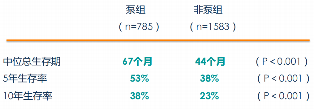 化疗为什么用泵诧异！为何国内建议先化疗，美国医生却直接一次性切除7个病灶？_https://www.jmylbn.com_新闻资讯_第6张
