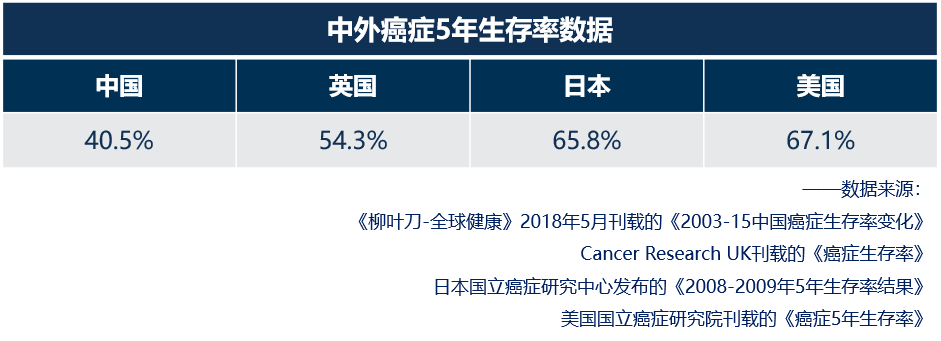 直肠晚期能治好吗