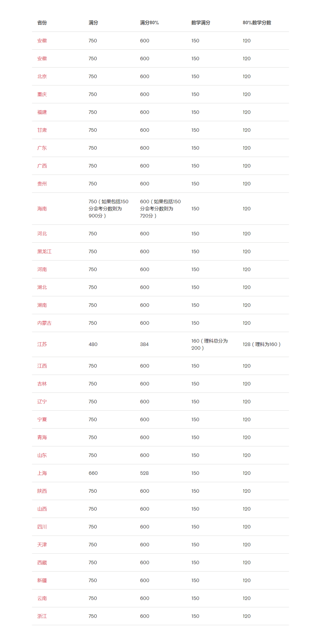 640 - 2025-05-30T114256.293.png