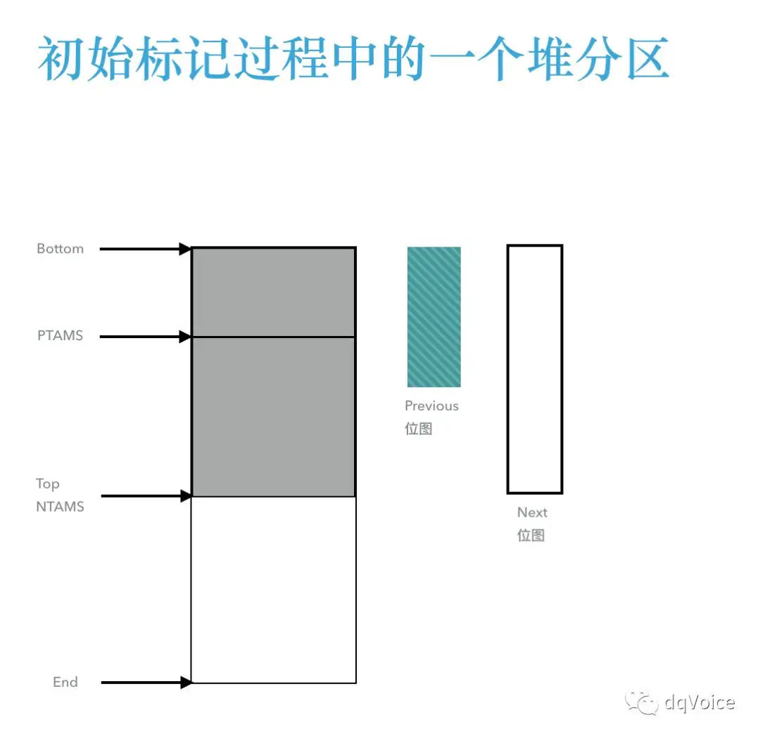 初始过程