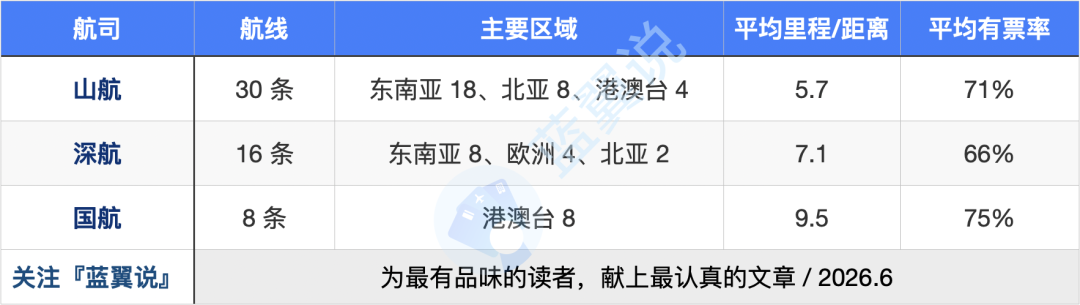 编组3