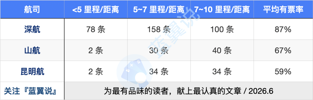 编组