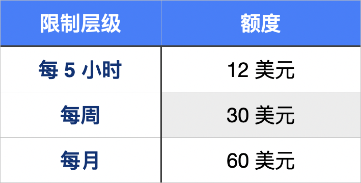 AI大模型API涨价下OpenCode Go月付10美元备选方案实测7月中旬上线