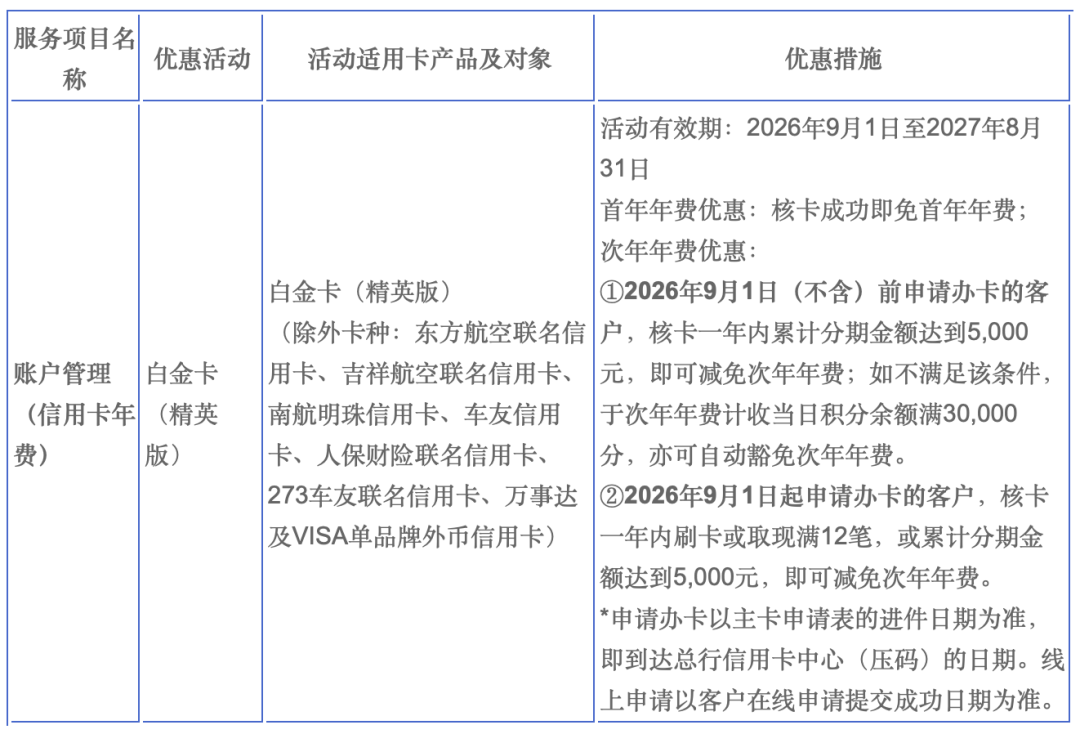农行运通KIMI联名卡发布 南航华住会权益互通 兴业白金卡年费减免调整
