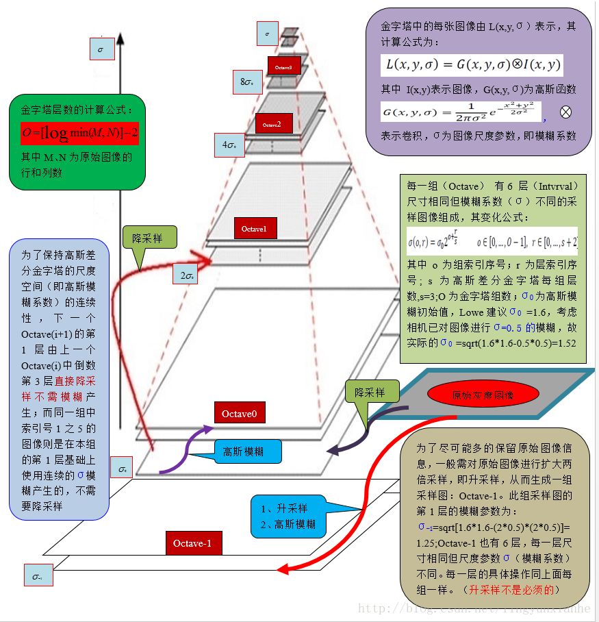 埃及胡夫金字塔 皇后金字塔_特征金字塔_特征金字塔图像分类