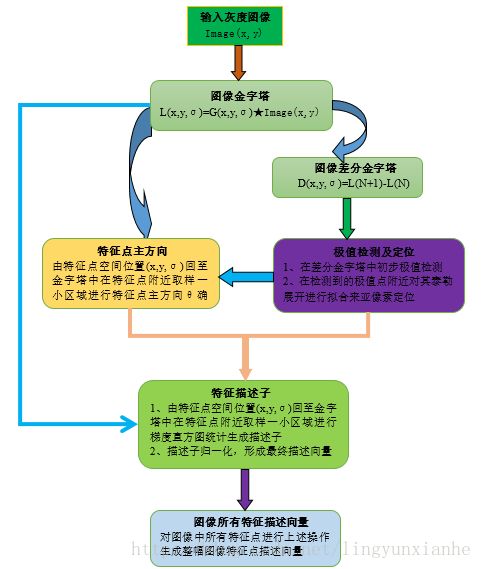 埃及胡夫金字塔 皇后金字塔_特征金字塔图像分类_特征金字塔