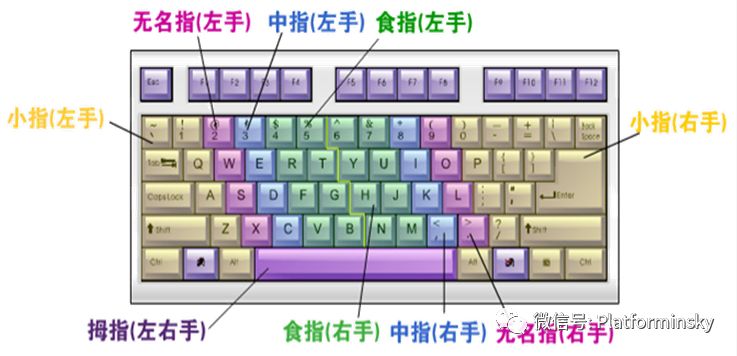 03-電腦打字基礎 科技 第5張