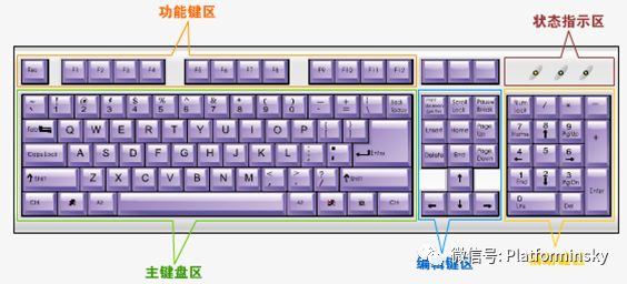 03-電腦打字基礎 科技 第2張