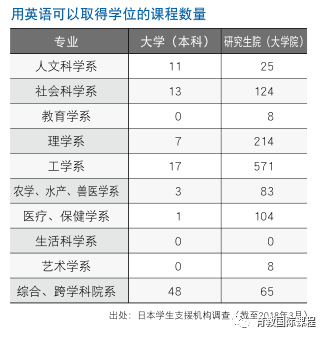 上海高中学校