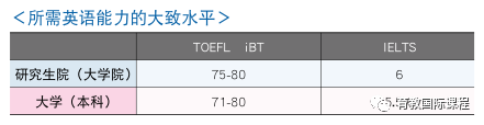 上海高中学校