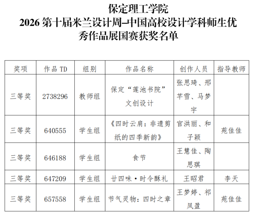 喜报！艺术学院师生在2026第十届米兰设计周-中国高校设计学科师生优秀作品展中再创佳绩