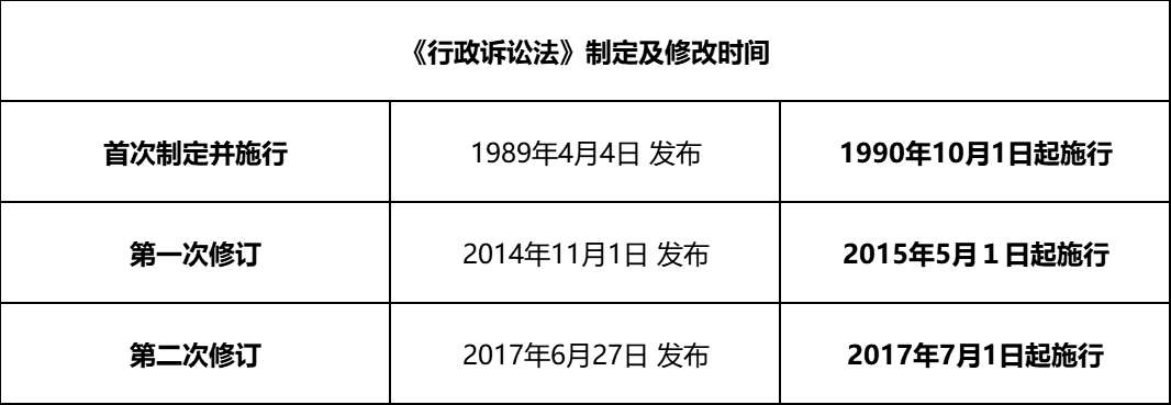 行政协议篇∣2015年5月1日前形成的行政补偿协议是否属于行政诉讼受案