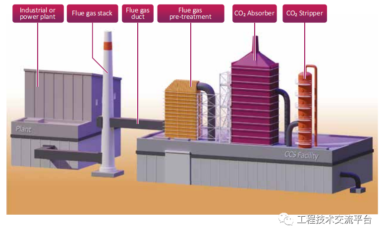 电场CCUS项目改造和升级：燃煤电厂CCUS的成本降低潜力的图4