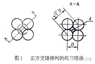 4方面详细讲解：感应电炉熔炼铸钢炉衬材料与粒度级配的图2