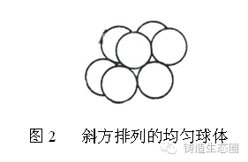 4方面详细讲解：感应电炉熔炼铸钢炉衬材料与粒度级配的图3