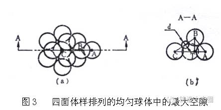 4方面详细讲解：感应电炉熔炼铸钢炉衬材料与粒度级配的图4