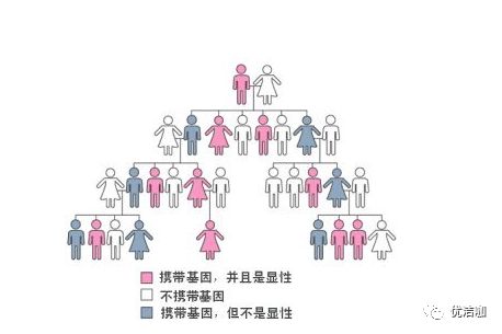 腋臭治好后还会不会遗传给下一代？最真实的经验分享
