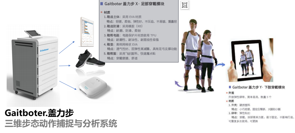 步态分析上曲线怎么解读步态分析的常用方法，很实用！_https://www.jmylbn.com_新闻资讯_第3张