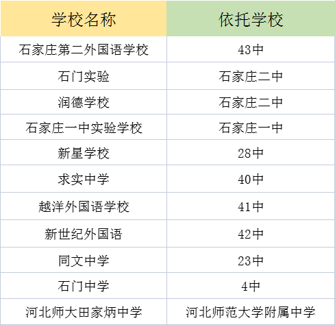 石家庄私立学校学费一览表_石家庄私立学校_石家庄私立学校排名小学