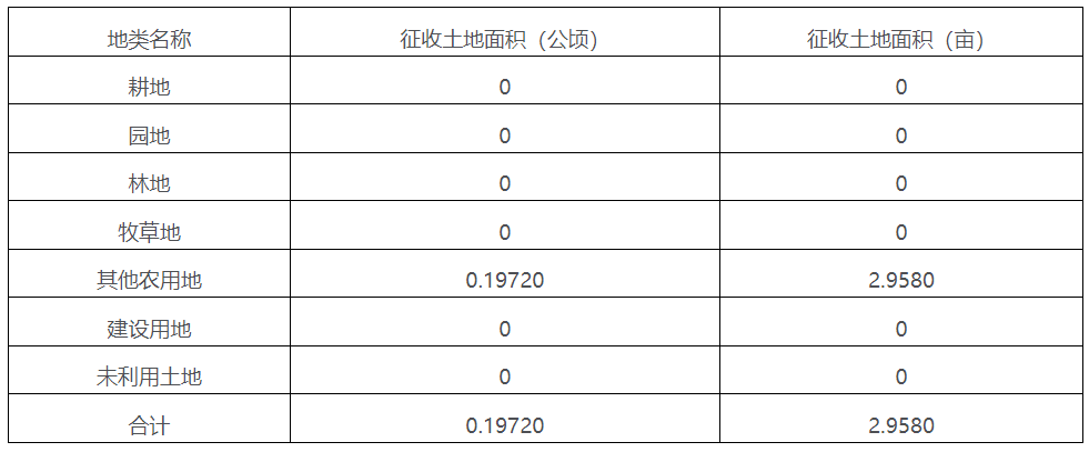 定了 滨城这片土地征收 补偿安置方案公布 全网搜