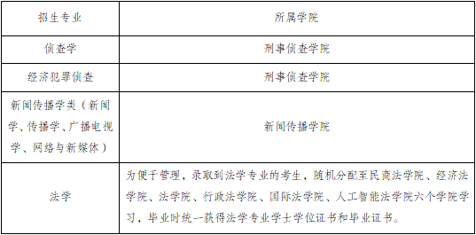 西南政法大学2012年录取分数线_西南政法法学系录取分数线_2021西南政法录取分数线