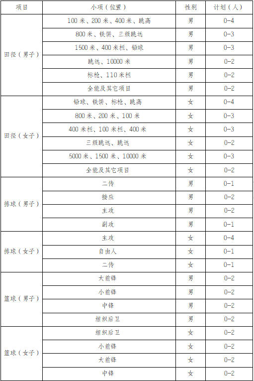 2021西南政法录取分数线_西南政法大学2012年录取分数线_西南政法法学系录取分数线