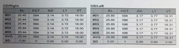 眼科生物测量仪怎么看科普：如何快速看懂生物测量仪检查报告？_https://www.jmylbn.com_新闻资讯_第8张