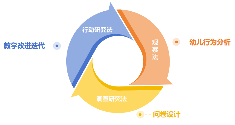 科研进阶·赋能幼教【科研进阶·赋能幼教】深圳市第一期学前教育骨干教师课题科研能力提高班顺利开办！,深圳教育研修院