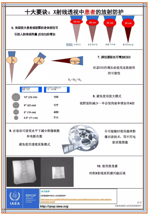 拍片机怎么用C臂机拍片时，该怎么做才能避免“误伤”？_https://www.jmylbn.com_新闻资讯_第14张