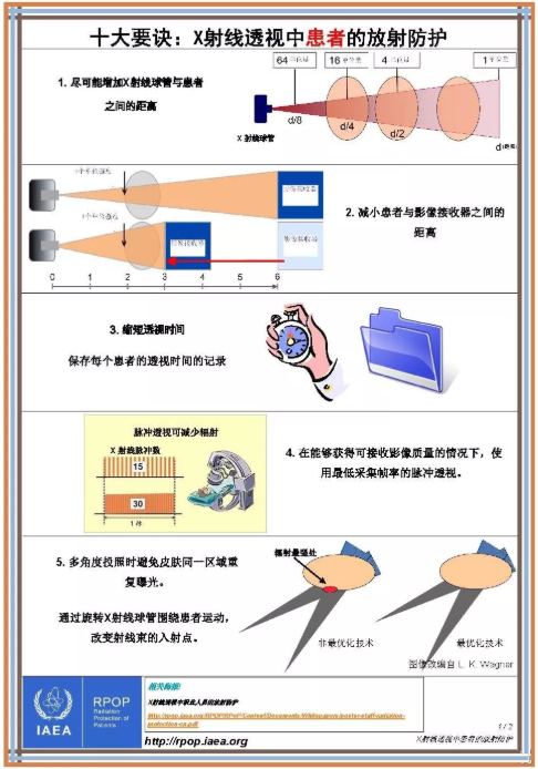 拍片机怎么用C臂机拍片时，该怎么做才能避免“误伤”？_https://www.jmylbn.com_新闻资讯_第13张