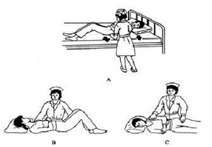什么病忌用翻身床为什么临床必会 ｜ 15种骨科常见病的最佳术后体位+功能锻炼_https://www.jmylbn.com_新闻资讯_第25张