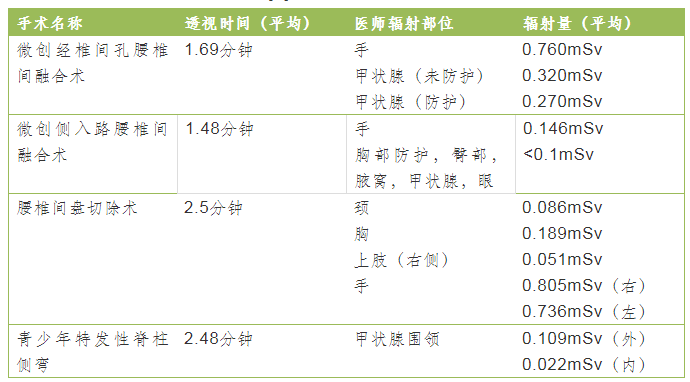 拍片机怎么用C臂机拍片时，该怎么做才能避免“误伤”？_https://www.jmylbn.com_新闻资讯_第2张