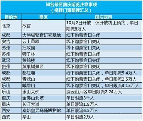 當心白跑！這些景區十一期間隻接受線上訂票 旅遊 第5張