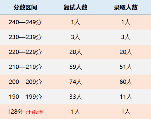 哈尔滨商业大学录取查询_哈尔滨商业大学录取官网_哈尔滨录取查询商业大学名单