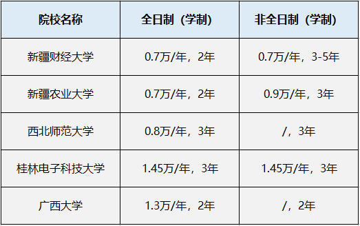 工程管理硕士在职学费_上海交大在职研究双证生_在职研究生会计硕士学费