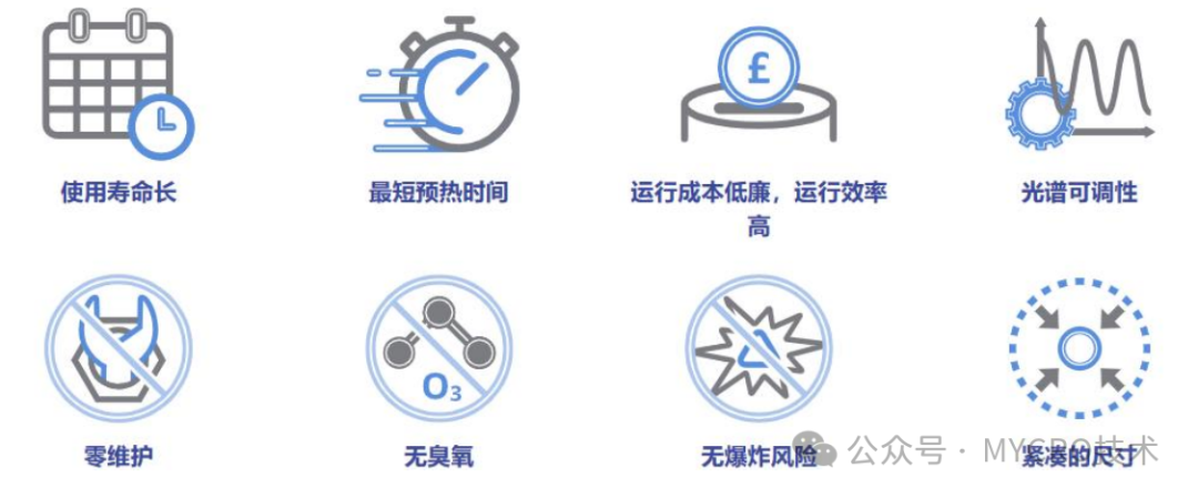 MC方案｜太陽(yáng)光模擬器