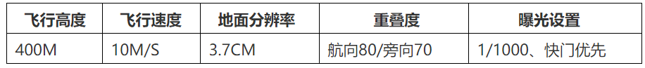 自然資源|賽爾303S在礦山地質(zhì)環(huán)境保護(hù)測(cè)繪中的應(yīng)用的圖6