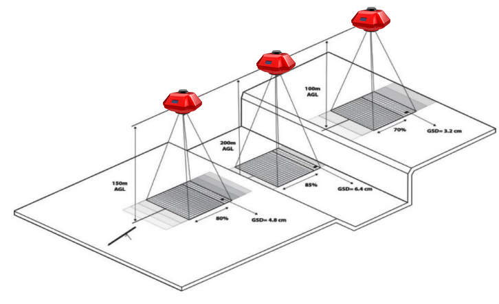 【技术】一文看懂倾斜摄影技术原理、精度提升、成果检查的图13