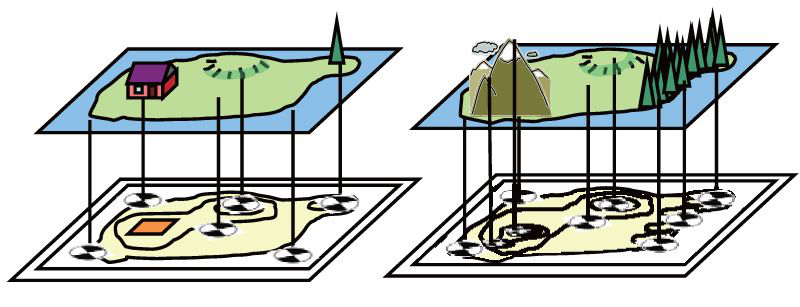 【技术】一文看懂倾斜摄影技术原理、精度提升、成果检查的图6